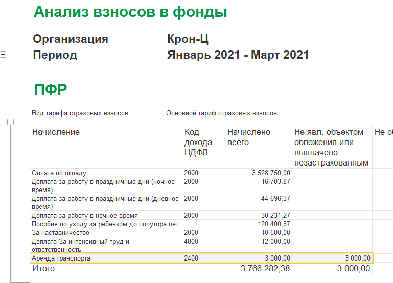 Почему в 1с зуп не формируется 6 ндфл по подразделениям